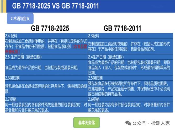 2025食品安全国家标准预包装食品标签通则解读