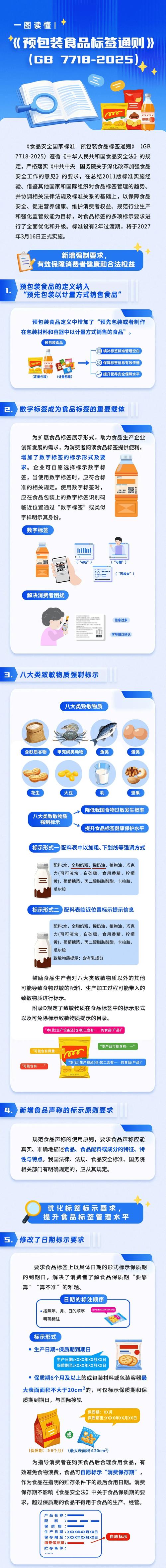 读懂| 《食品安全国家标准 预包装食品标签通则》